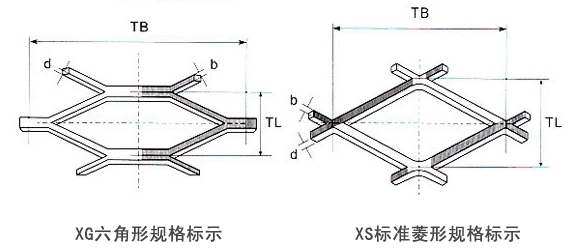 六角鋼板網